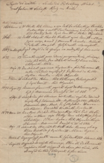 [Notatki historyczne dotyczące gł&oacute;wnie Jana III Sobieskiego]