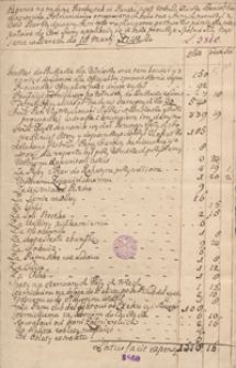 Expensa na tradycyę psarską [...] w Psarach [...] 1742