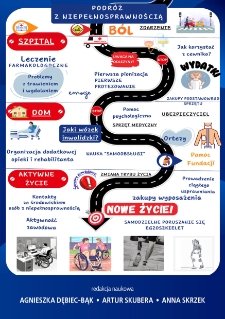 Podr&oacute;ż z niepełnosprawnością