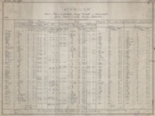 Oznaczenie miar i wag w rozmaitych Europy kraiach i mieyscach przez dawne i nowe miary francuskie. Zrobiona przez Ignacego Łępickiego