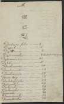 Heraldyka Czyli Opisanie Familii Y Krwi Związku Szlachty Polskiey Y W.X. Litt. Z Ich Herbami [&hellip;]. T.4