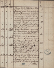 [Zbi&oacute;r m&oacute;w publicznych z lat 1641-1703]