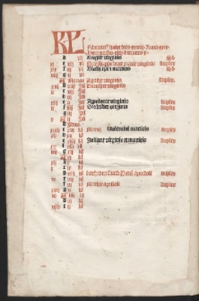 Missale Gnesnense et Cracoviense. [Var. B]