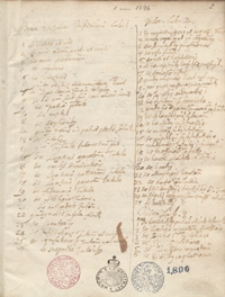 Compendium Institutionum Justiniani, In Pomponium Melam de situ orbis Commentarius oraz Commentarius in Marci Tullii Ciceronis Topica